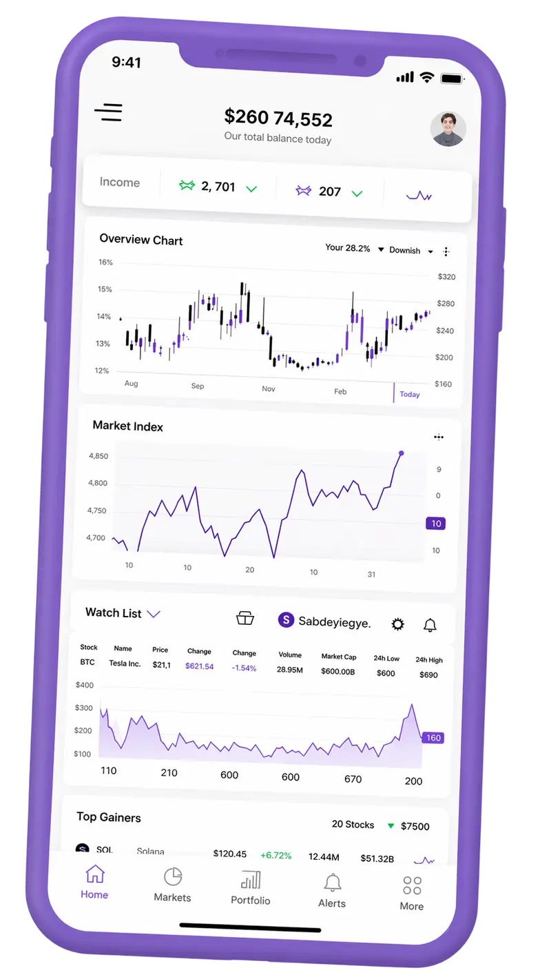 Zephgain trading platform on mobile